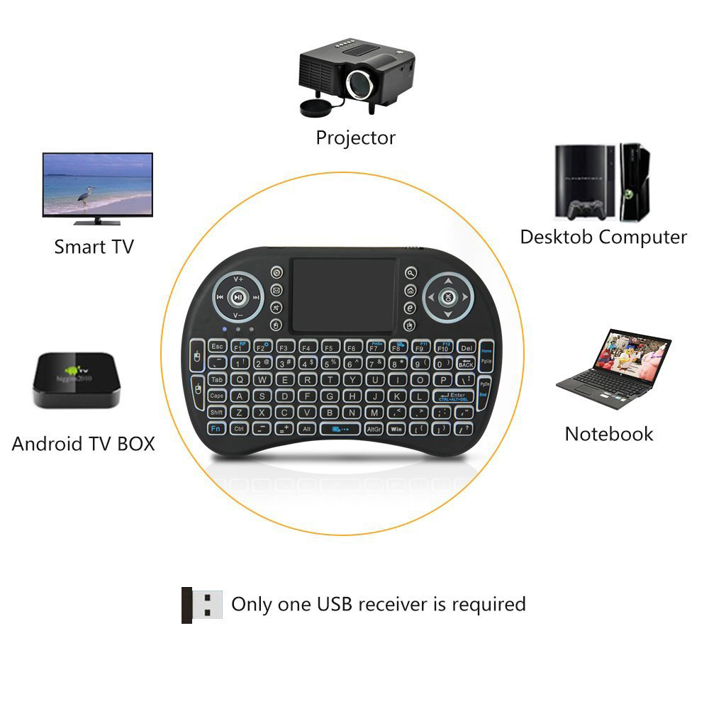 Podświetlana mini klawiatura b – Pc Gaming On Tv recenzja i cena